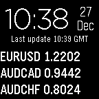 Forex Quotes icon