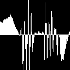 Accelerometer icon