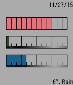 Triple Horizontal Bar icon
