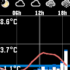 Weather-O-Graph icon