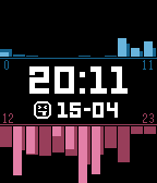 ActivityFace icon
