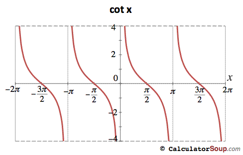 Trig Cotangent Graph icon